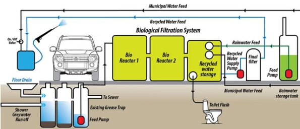 Car-Wash-water-recycling