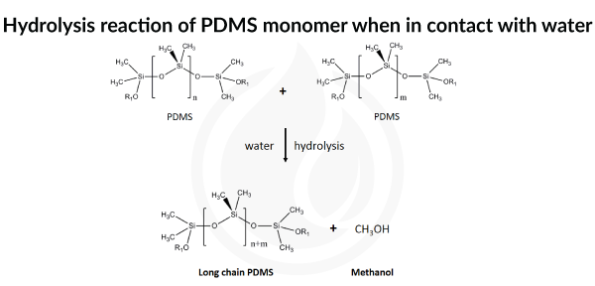 Hydrolysis-reaction-of-PDMS-monomer-when-in-contact-with-water-