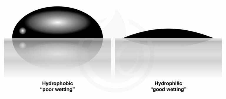 Hydrophobicity-super-ceramic-coating