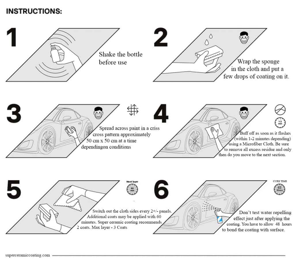 Super-ceramic-coating-How-To-Apply-Guide-Super-ceramic-coating-1024x913-1