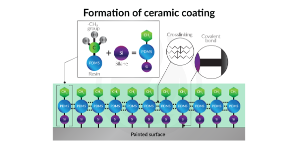 formation-of-ceramic-coating-