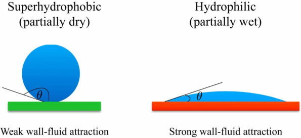 hydrophobic-effect