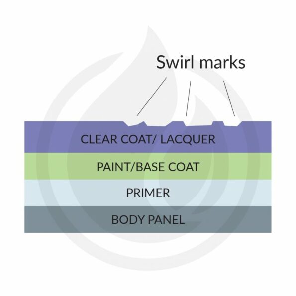 swirl-marks-harms