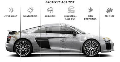 Protect the car paint from UV Rays