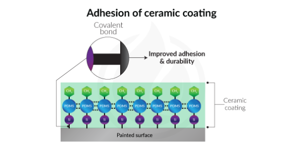 adhesion-of-ceramic-coating-igl-coatings-